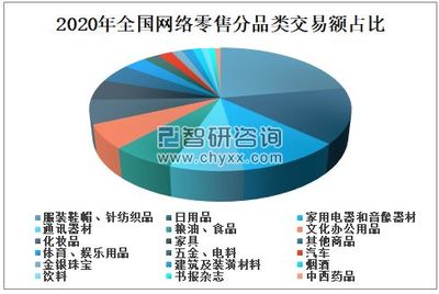 义乌市场帽类行业分析报告