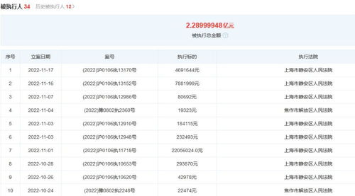 张雨绮前夫公司被强制执行1257万 累计执行金额超2亿