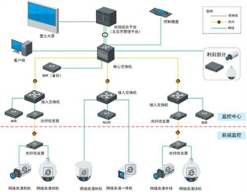 常州厂房弱电工程